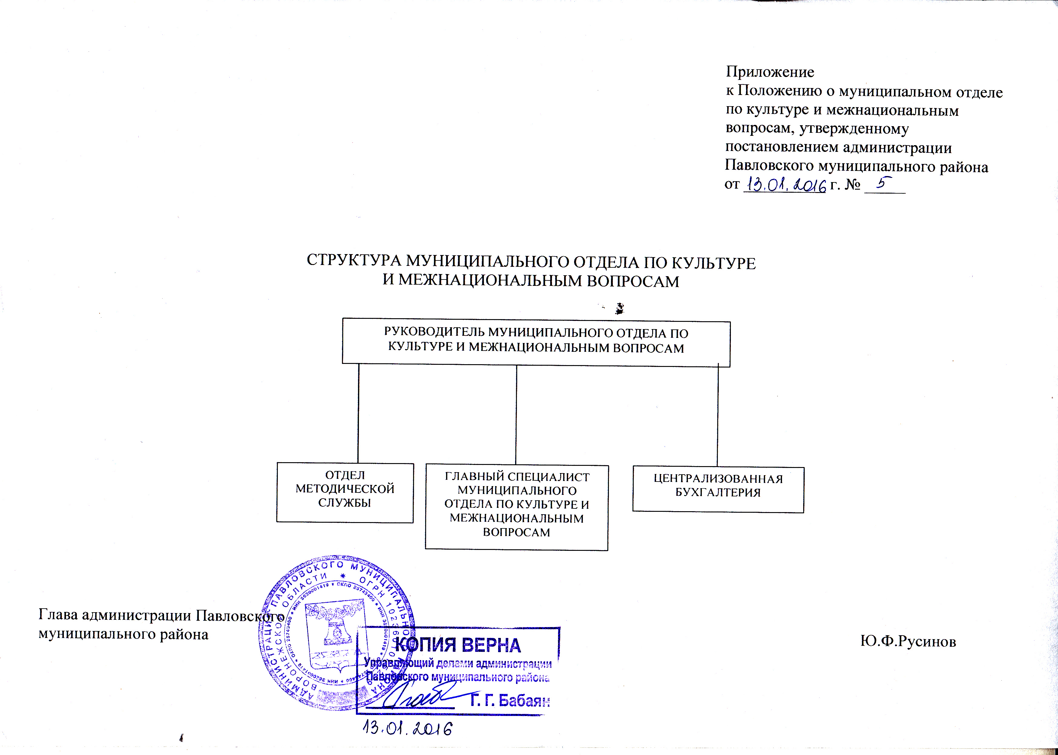 Структура муниципального отдела по культуре и межнациональным вопросам.