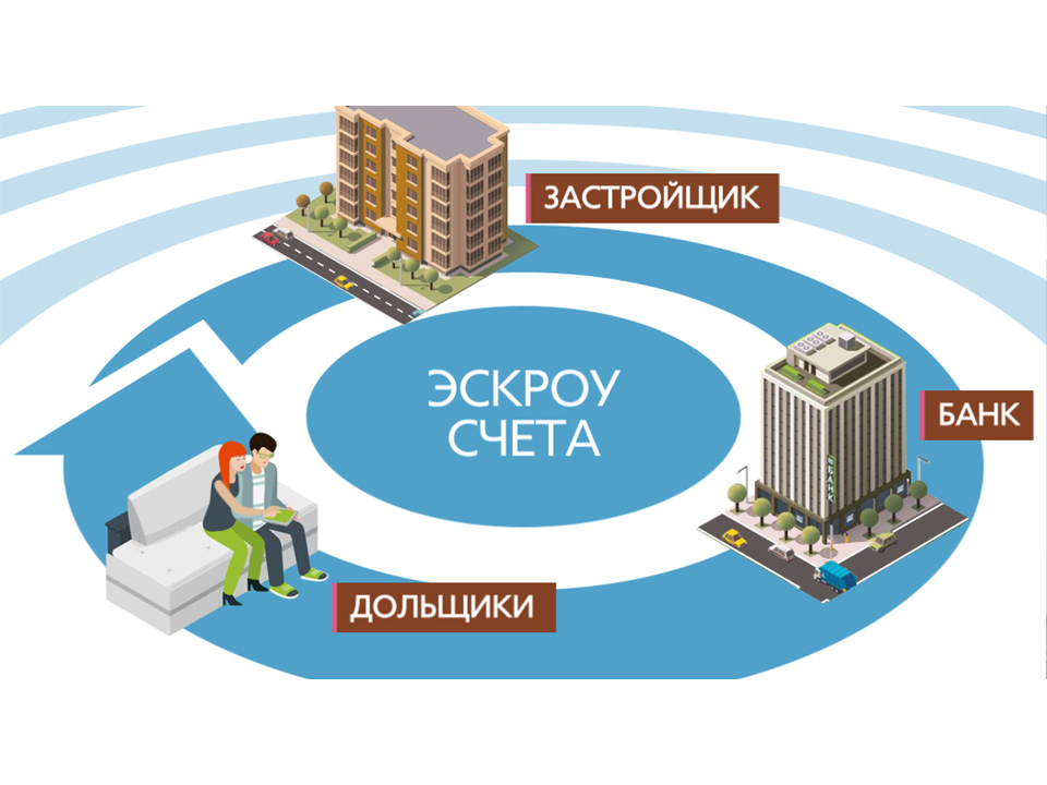 Что такое эскроу счет?.