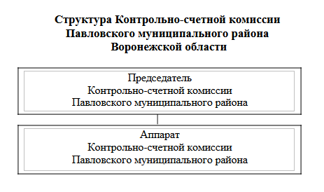 Структура.