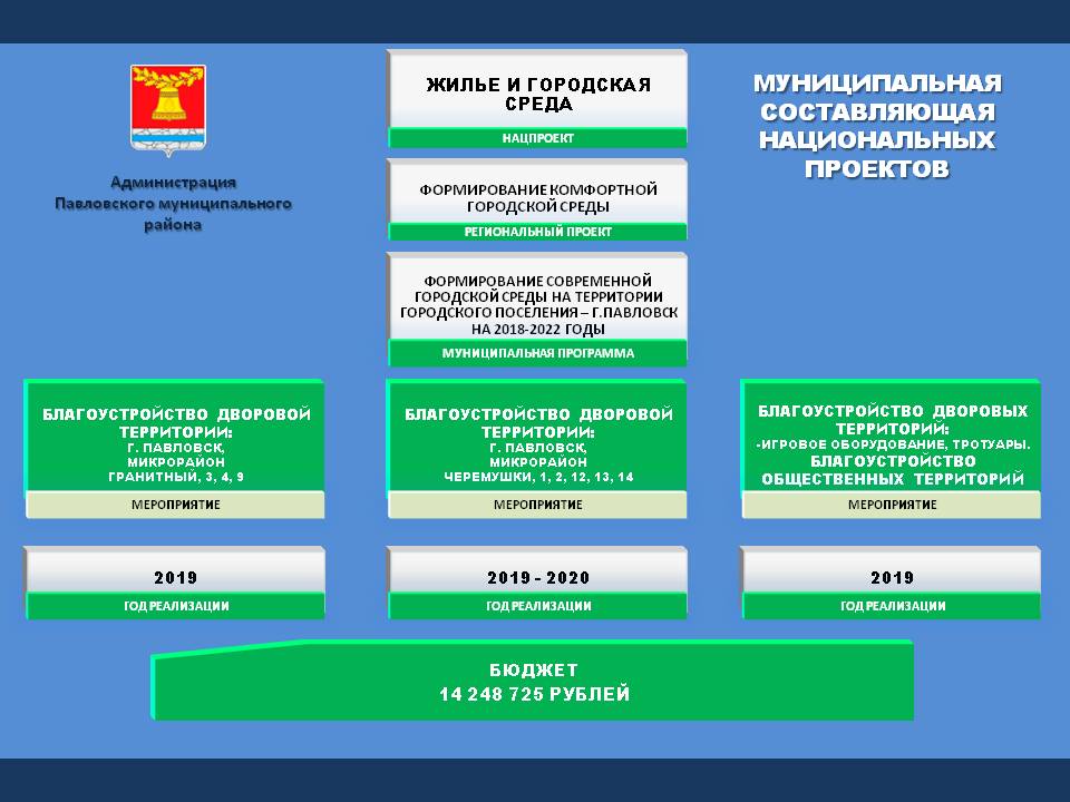 Отчет о реализации регионального проекта формирование комфортной городской среды